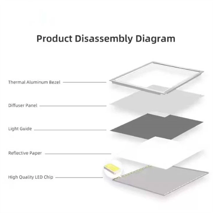 Dimmable Recessed Panel Light high quality